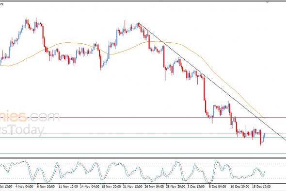 سعر الدولار مقابل الدولار الكندي يرتفع بحذر – توقعات اليوم – 17-12-2025