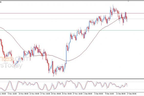 سعر الدولار النيوزيلاندي أمام الدولار يقع تحت سيطرة موجة تصحيحية هابطة – توقعات اليوم – 17-12-2025