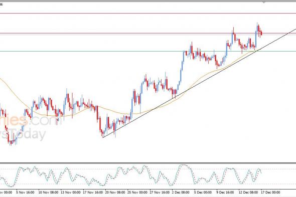سعر الجنيه الإسترليني مقابل الدولار يستجمع قواه الإيجابية – توقعات اليوم – 17-12-2025