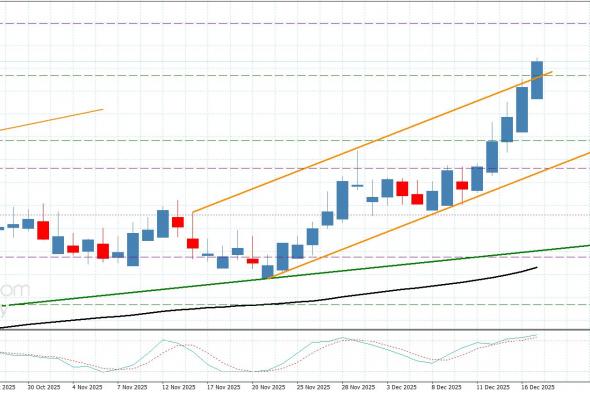 سعر البلاتين يستأنف الارتفاع– توقعات اليوم 17-12-2025