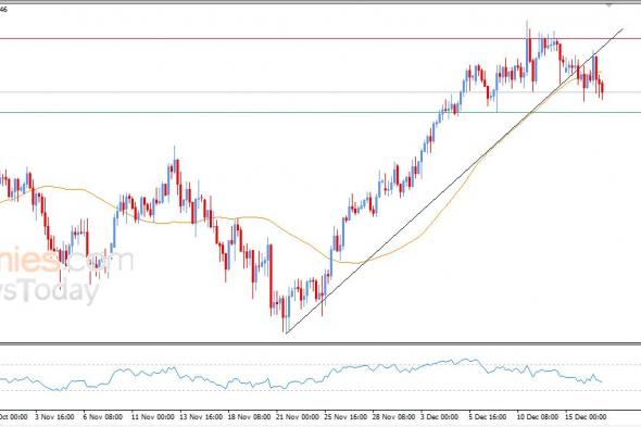 سعر الدولار الاسترالي مقابل الدولار يعاني من الضغوط السلبية – توقعات اليوم – 17-12-2025