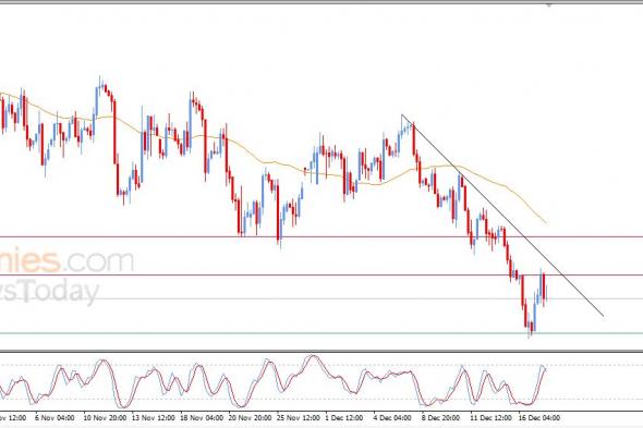 تحديث مسائي لسعر النفط الخام اليوم 17-12-2025
