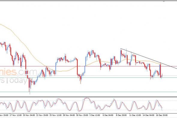 سعر البتكوين (BTCUSD) يستعد لكسر دعم محوري – توقعات اليوم – 18-12-2025