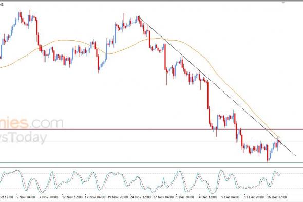 سعر الدولار مقابل الدولار الكندي يختبر خط اتجاه رئيسي هابط – توقعات اليوم – 18-12-2025