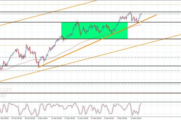 سعر اليورو مقابل الين يجدد النشاط الإيجابي-توقعات اليوم 18-12-2025
