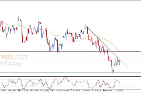 تحديث توقع سعر النفط الخام اليوم 18-12-2025