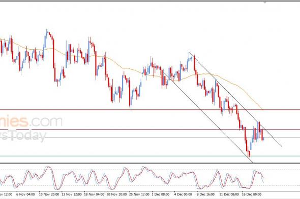 تحديث توقع سعر النفط خام برنت اليوم 18-12-2025