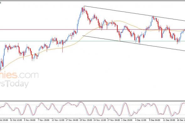 سعر الدولار مقابل الين يصطدم بمقاومة متوسطه المتحرك البسيط – توقعات اليوم – 18-12-2025
