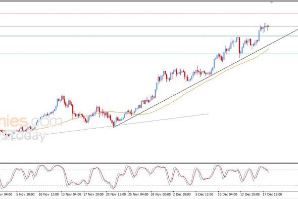 سعر الفضة يحاول تصريف تشبعه الشرائي – توقعات اليوم – 18-12-2025