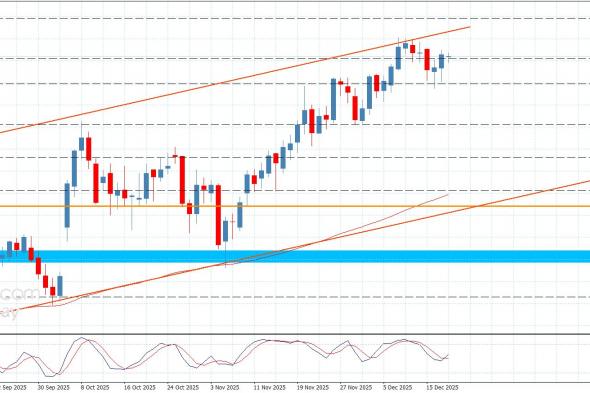 سعر الباوند مقابل الين يميل نحو الإيجابية-توقعات اليوم 18-12-2025
