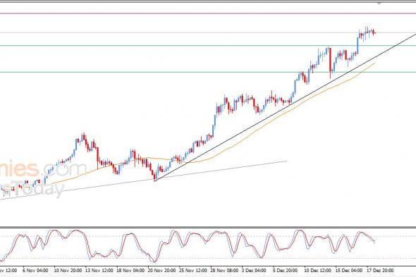 تحديث توقع سعر الفضة اليوم 18-12-2025