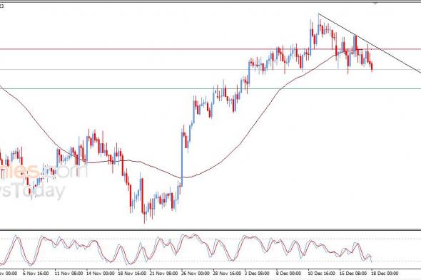 سعر الدولار النيوزيلاندي أمام الدولار يعمق من خسائره – توقعات اليوم – 18-12-2025