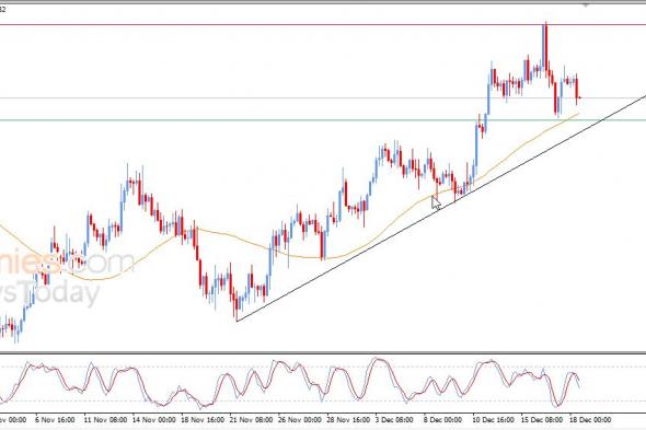 تحديث توقع سعر اليورو مقابل الدولار اليوم 18-12-2025