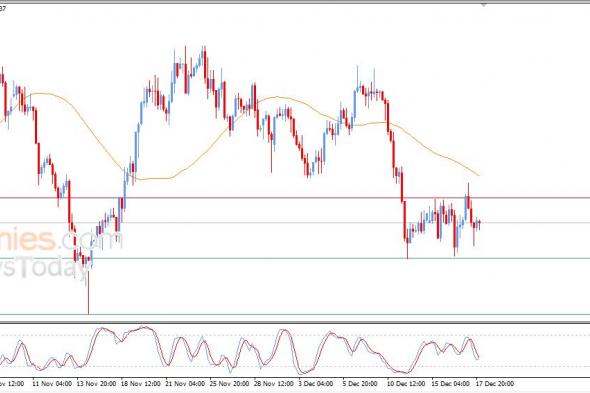 سعر الدولار مقابل الفرنك يستقر في منطقة تداولات محيرة – توقعات اليوم – 18-12-2025