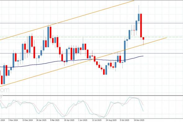 سعر الغاز الطبيعي يقاوم الضغوط السلبية-توقعات اليوم 18-12-2025