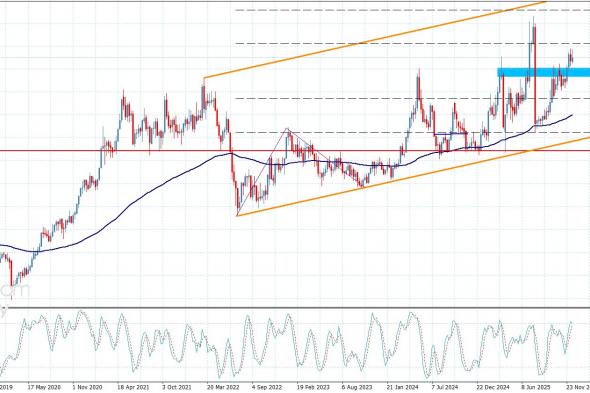 سعر النحاس يحتاج عزم إضافي-توقعات اليوم 18-12-2025