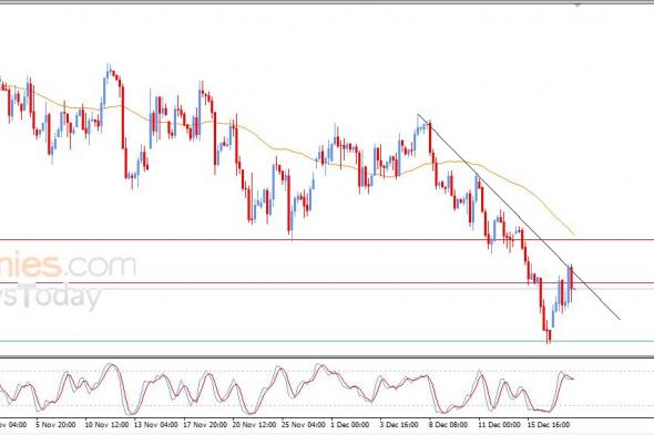 سعر النفط خام برنت يعاني من الضغوط السلبية – توقعات اليوم – 18-12-2025