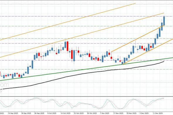 سعر البلاتين يلامس الهدف الرئيسي– توقعات اليوم 18-12-2025