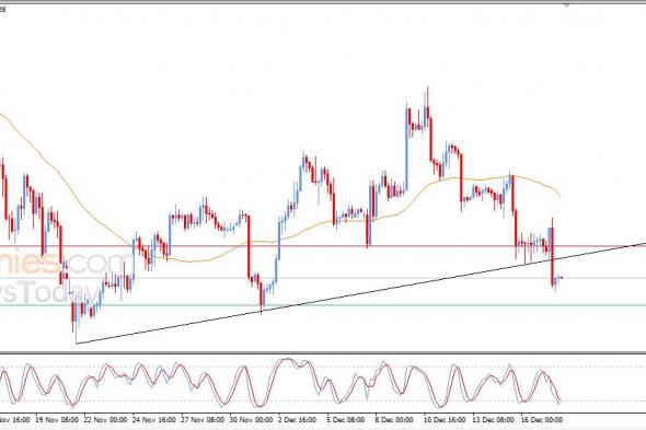 سعر الإيثيريوم (ETHUSD) يكسر خط اتجاه تصحيحي صاعد – توقعات اليوم – 18-12-2025