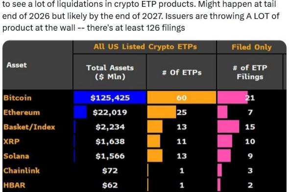 محلل: منتجات ETP المشفّرة قد تشهد موجة تصفيات واسعة بحلول 2027