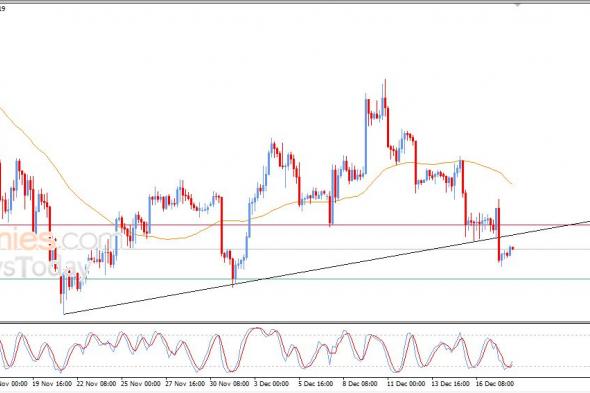 تحديث توقع سعر الإيثيريوم اليوم 18-12-2025