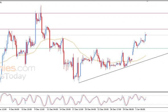 سعر الإيثيريوم (ETHUSD) وسط توقعات إيجابية – توقعات اليوم – 05-01-2025
