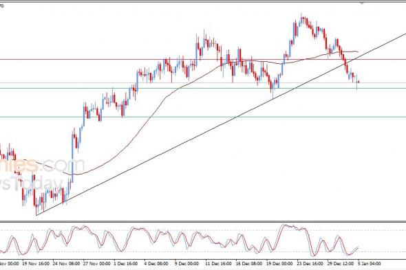 سعر الدولار النيوزيلاندي أمام الدولار يصل لهدفنا السعري – توقعات اليوم – 05-01-2026