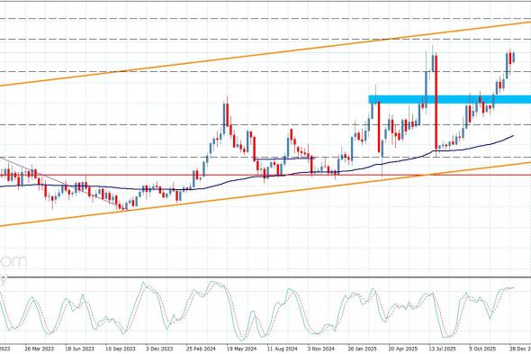 سعر النحاس يستعد للانطلاق-توقعات اليوم 5-1-2026
