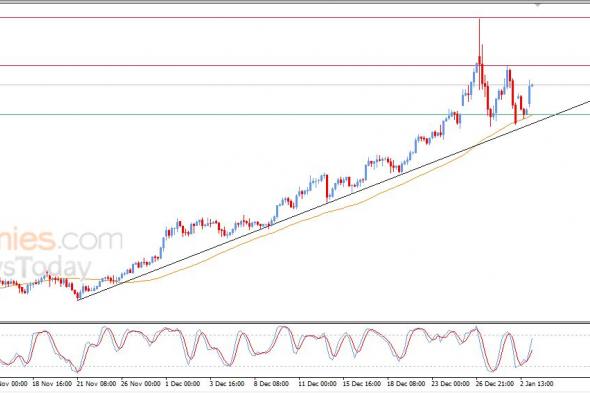 سعر الفضة وسط توقعات إيجابية – توقعات اليوم – 05-01-2026