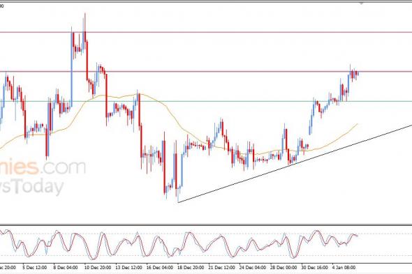 تحديث توقع سعر الإيثيريوم اليوم 06-01-2026