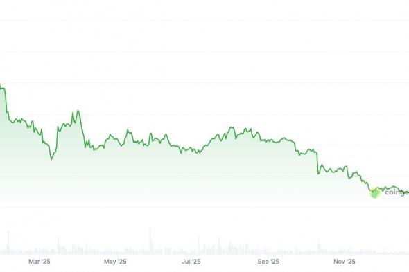 فايننشال تايمز: إيرادات Telegram تقفز إلى 870 مليون دولار في النصف الأول من 2025 واستهداف 2 مليار دولار بنهاية العام