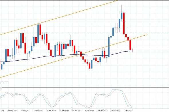 سعر الغاز الطبيعي يواجه المتوسط المتحرك 55-توقعات اليوم 6-1-2026