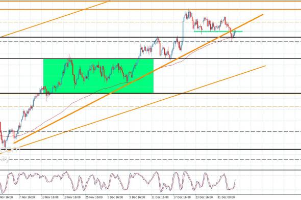 سعر اليورو مقابل الين يتكبد خسائر لحظية-توقعات اليوم 6-1-2026
