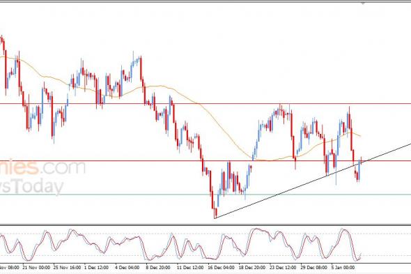 تحديث توقع سعر النفط خام برنت اليوم 07-01-2026
