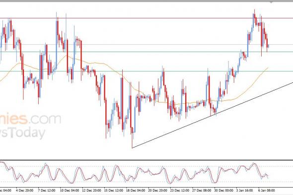 تحديث توقع سعر البتكوين اليوم 07-01-2026