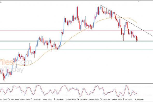 تحديث مسائي لزوج اليورو مقابل الدولار اليوم 08-01-2026