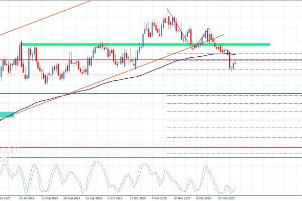 سعر اليورو مقابل الباوند يبدأ بالهجوم السلبي– توقعات اليوم 8-1-2026