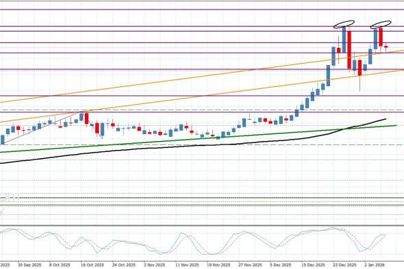 سعر البلاتين يفعّل الهبوط التصحيحي– توقعات اليوم 8-1-2026