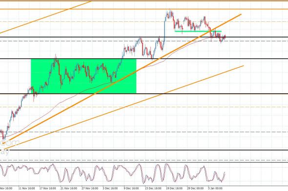 سعر اليورو مقابل الين ضعيف-توقعات اليوم 8-1-2026