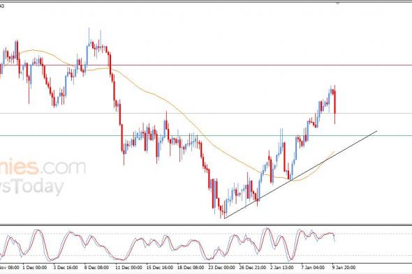 سعر الدولار مقابل الفرنك ينزلق انخفاضاً – توقعات اليوم – 12-01-2026
