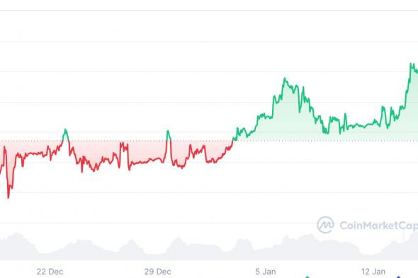 آرثر هايز: عودة “إيقاع” بيتكوين رغم تفوق الذهب وناسداك