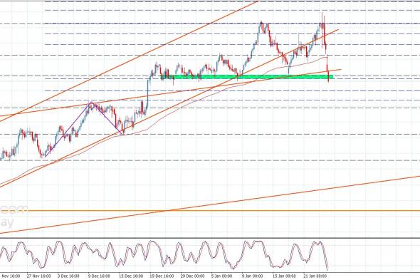سعر الباوند مقابل الين يتكبد خسائر كبيرة-توقعات اليوم 26-1-2026