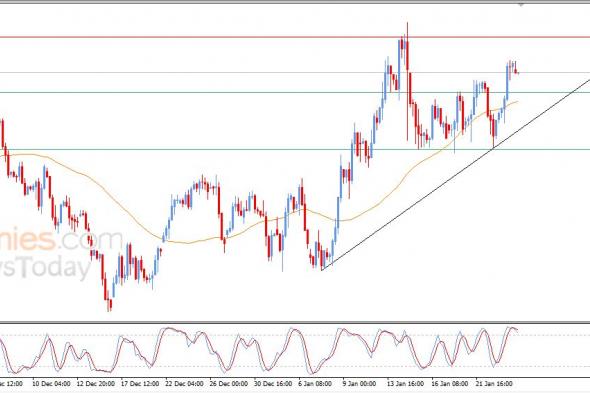 سعر النفط خام برنت يحاول تصريف تشبعه الشرائي – توقعات اليوم – 26-01-2026