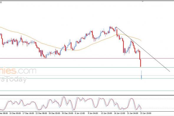 سعر الدولار مقابل الفرنك يعمق من خسائره – توقعات اليوم – 26-01-2026