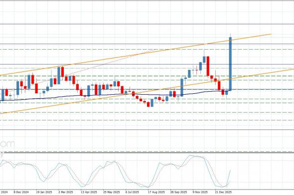 سعر الغاز الطبيعي يحقق مكاسب كبيرة-توقعات اليوم 26-1-2026