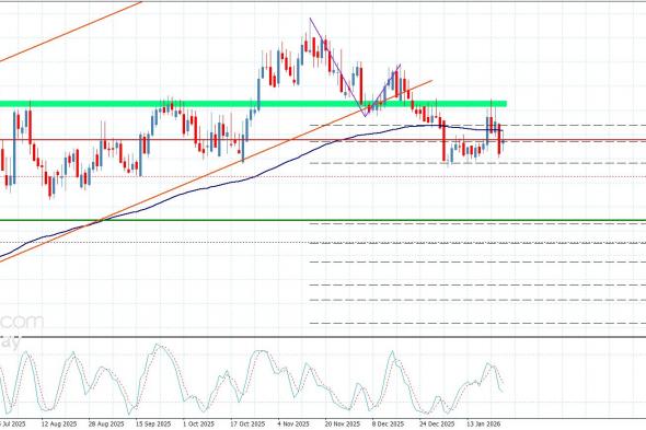 سعر اليورو مقابل الباوند يتمسك بالسلبية– توقعات اليوم 26-1-2026