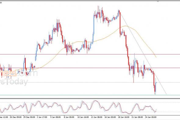 سعر الإيثيريوم (ETHUSD) يحاول تعويض بعضاً من خسائره – توقعات اليوم – 26-01-2025