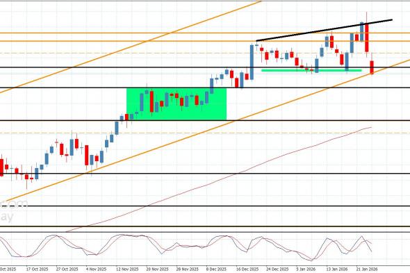 سعر اليورو مقابل الين يستسلم لثبات المقاومة-توقعات اليوم 26-1-2026