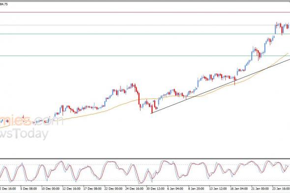 تحديث مسائي لسعر الذهب اليوم 27-01-2026