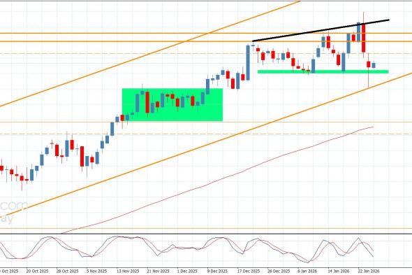 سعر اليورو مقابل الين يختبر الدعم الرئيسي-توقعات اليوم 27-1-2026